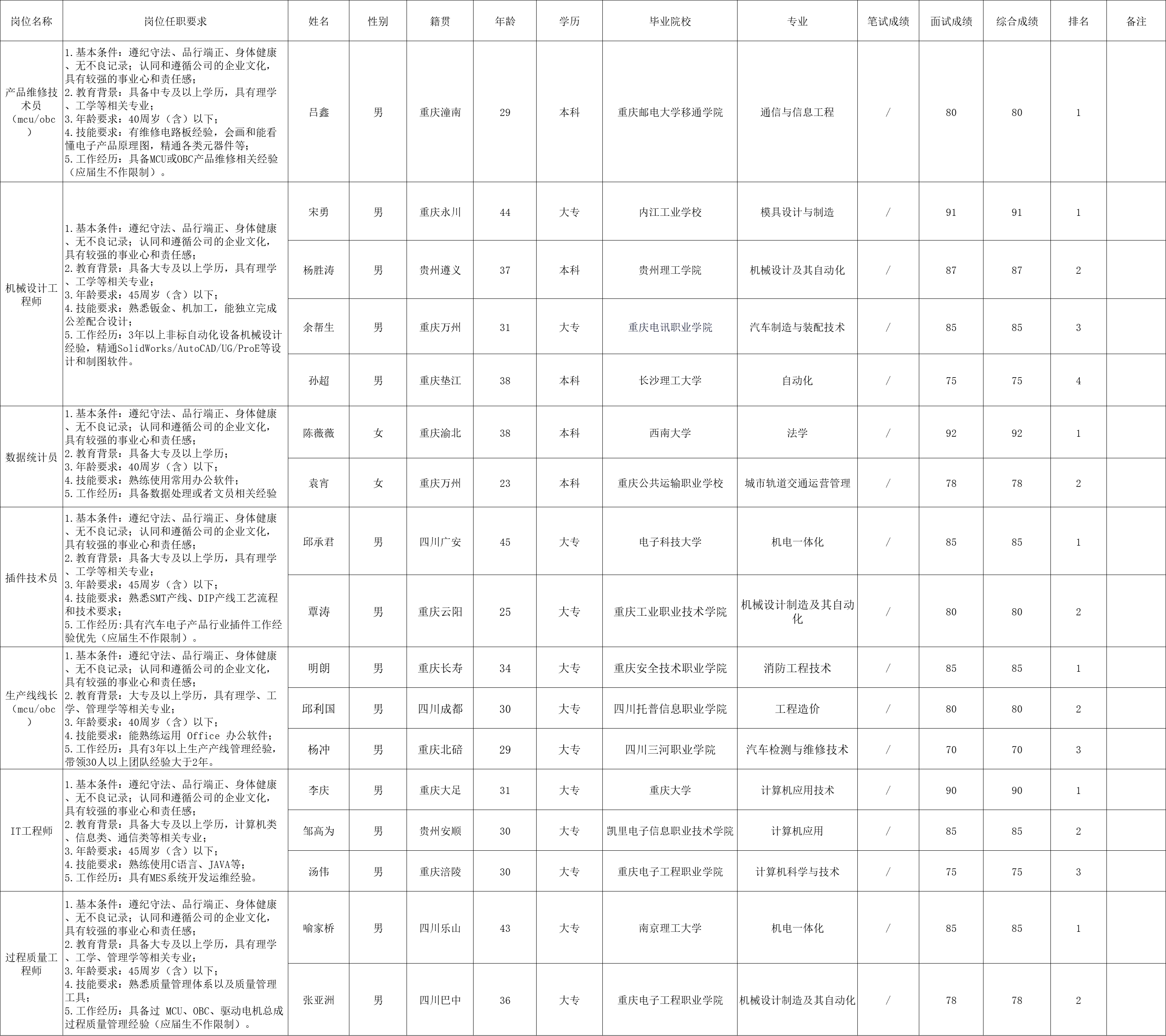 &#107;&#98;&#20307;&#32946;&#40;&#20013;&#22269;&#41;&#23448;&#26041;&#32593;&#31449;&#45;&#30331;&#24405;&#20837;&#21475;